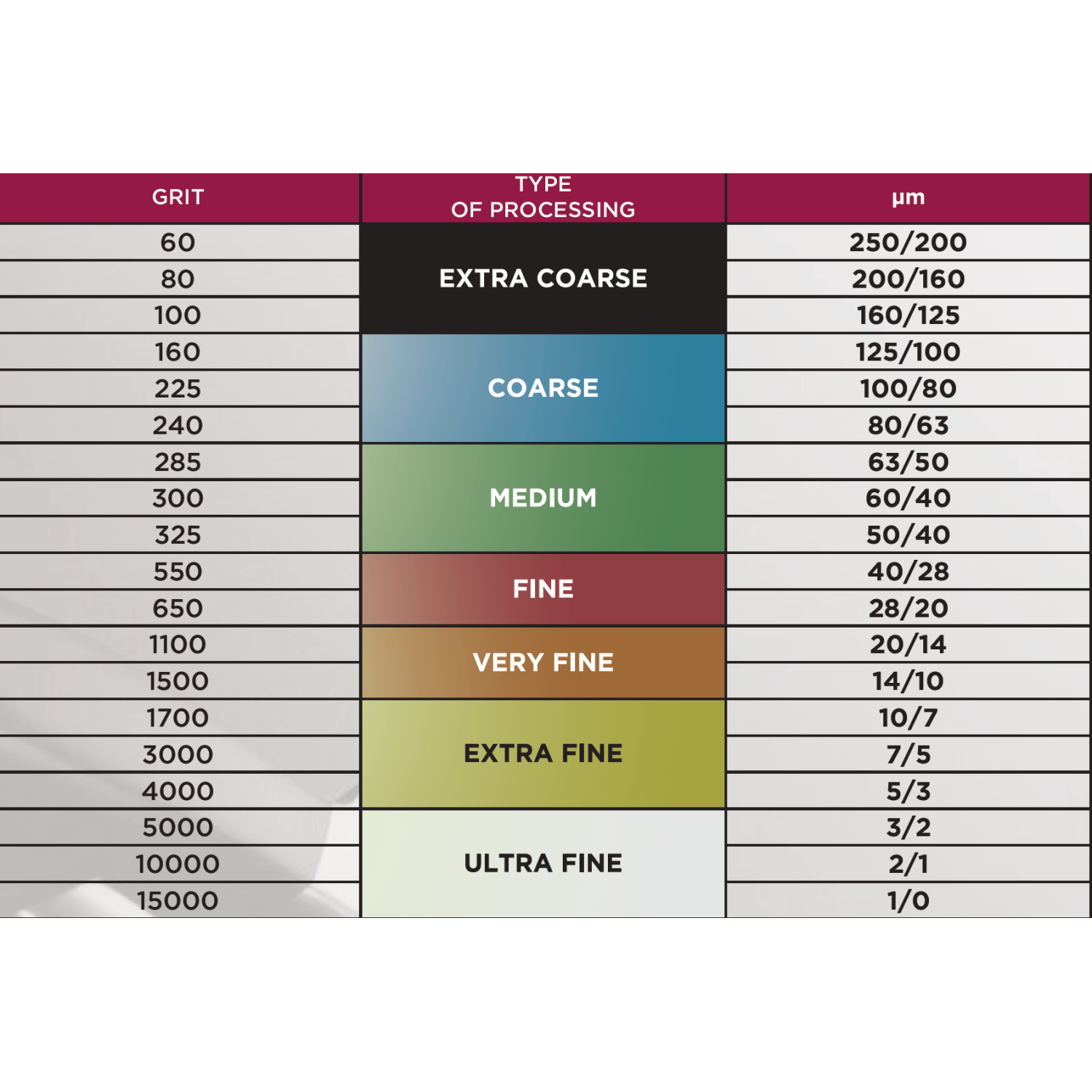 PDT (PDTools) Nickel CBN – Electroplated Bonded PDT (PDTools) Nickel CBN – Electroplated Bonded